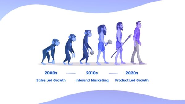 8 Principles to a successful Product Led Growth model